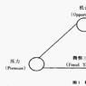 舞弊三角論 舞弊三角論