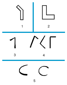 字母C的發展史