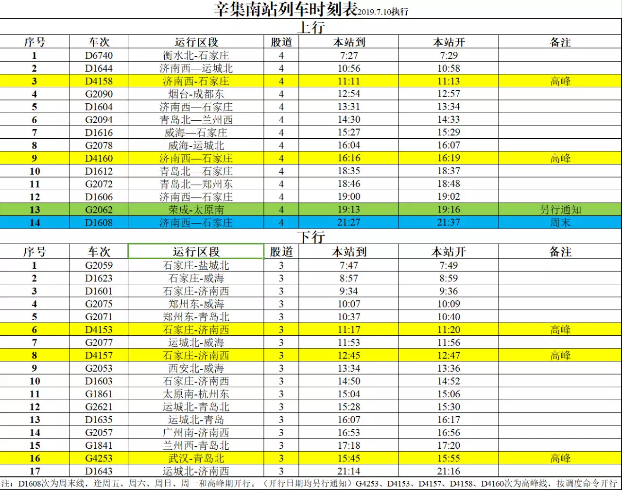 辛集南站列車時刻表（2019.7.10）
