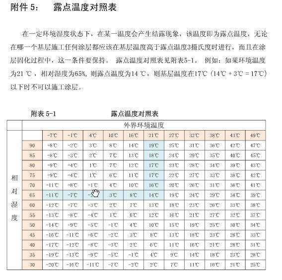 溫度露點差 溫度露點差