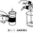 減量法 減量法