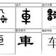 漢字簡化歷史