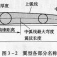 翼弦 翼弦