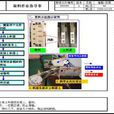 作業檔案 作業檔案