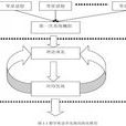 數學形態學 數學形態學