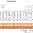 元素周期表(周期表(化學元素周期表簡稱)) 元素周期表(周期表(化學元素周期表簡稱))
