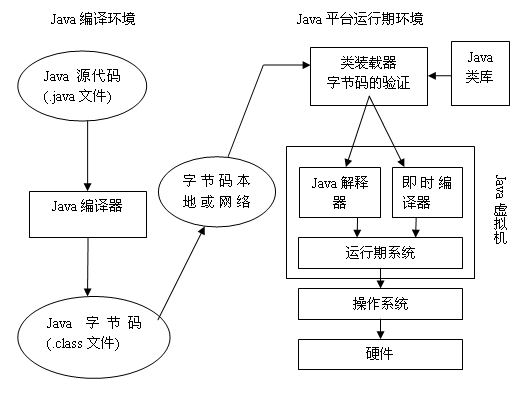 JVM體系結構