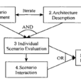 軟體體系結構分析方法