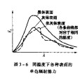 灰體(科技名詞) 灰體(科技名詞)