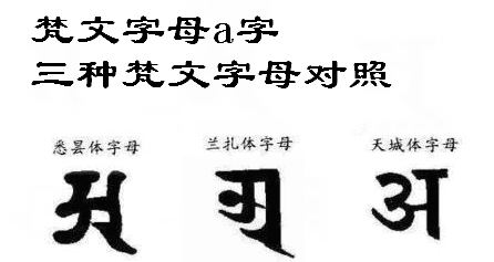 三種梵文字母的字母形態對照