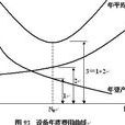 經濟壽命 經濟壽命