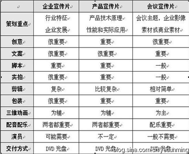企業影片 企業影片