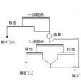 尾礦品位 尾礦品位