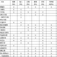cipp評價模式(CIPP模式) cipp評價模式(CIPP模式)